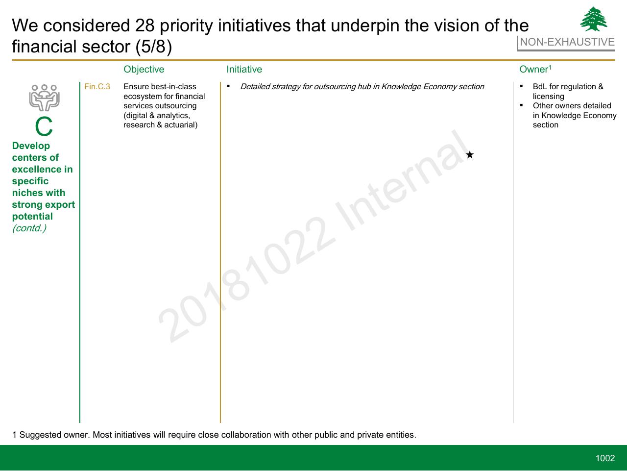 Table slide 1002 from Lebanon Economic Vision