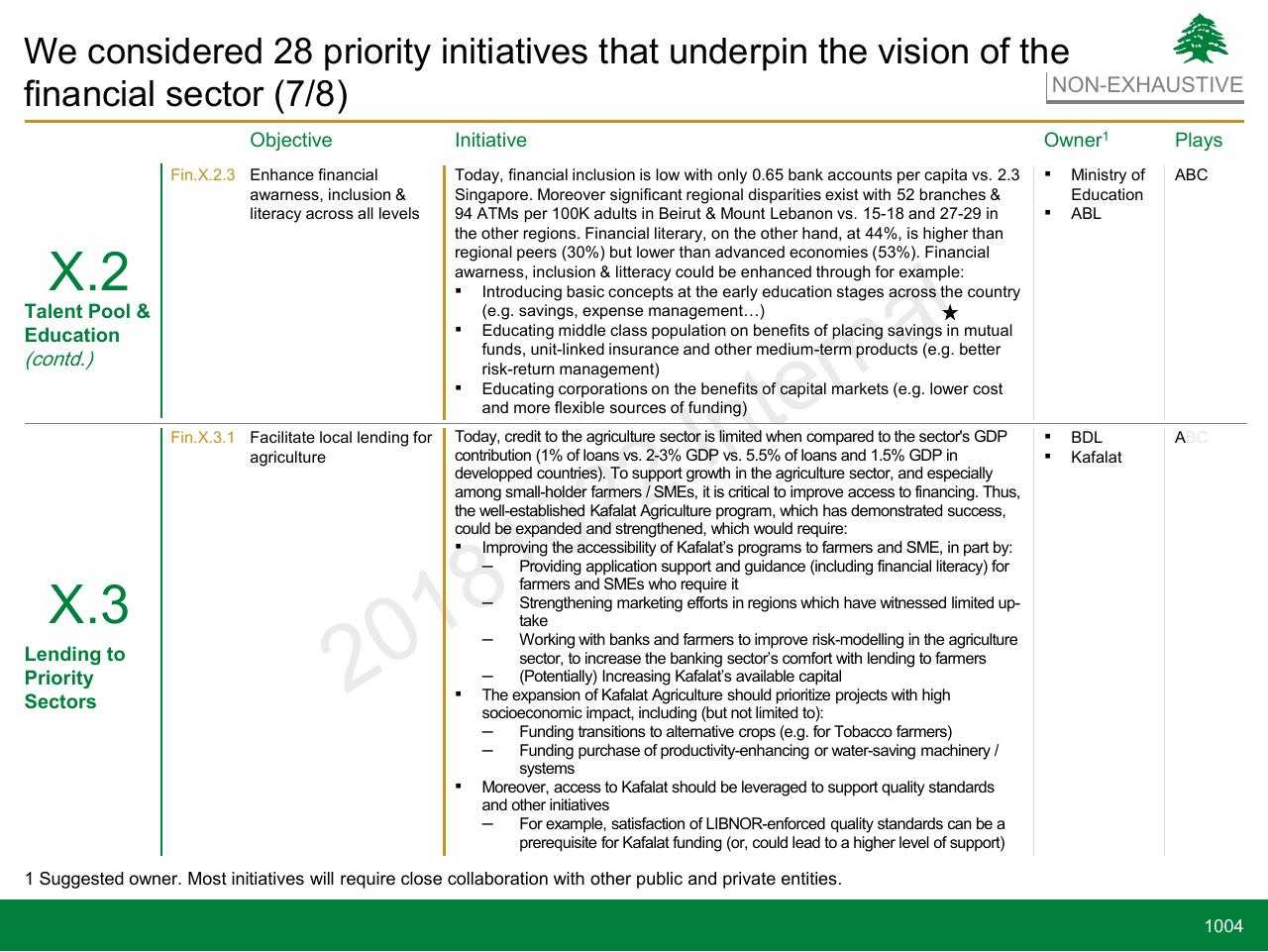 Table slide 1004 from Lebanon Economic Vision