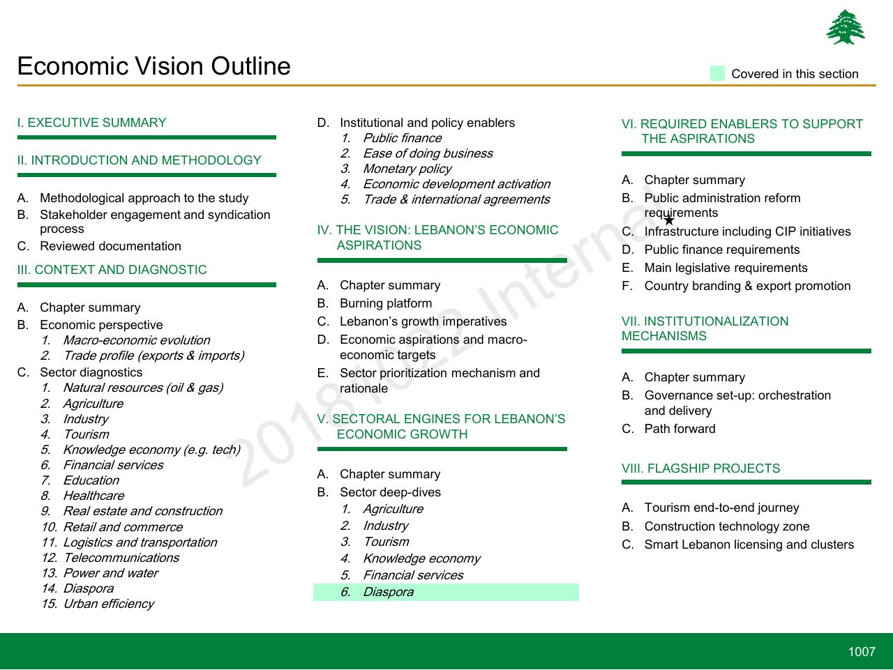 Agenda slide 1007 from Lebanon Economic Vision