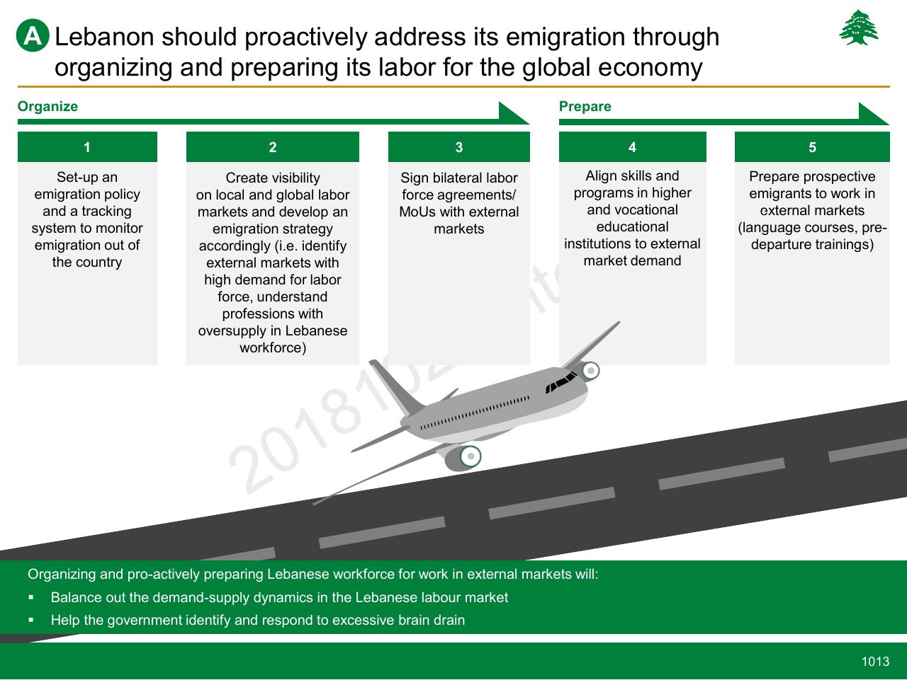 Process slide 1013 from Lebanon Economic Vision