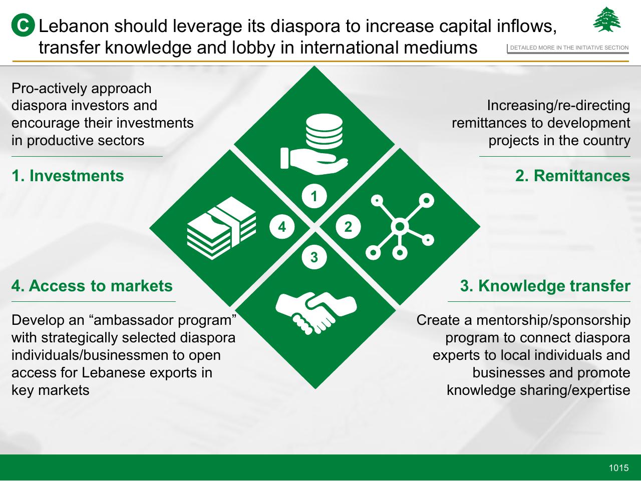 Framework slide 1015 from Lebanon Economic Vision