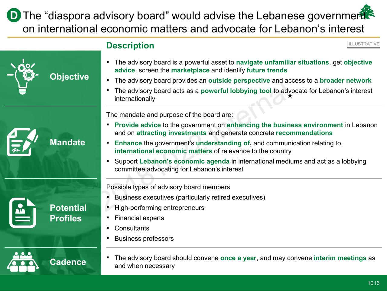 Text slide 1016 from Lebanon Economic Vision