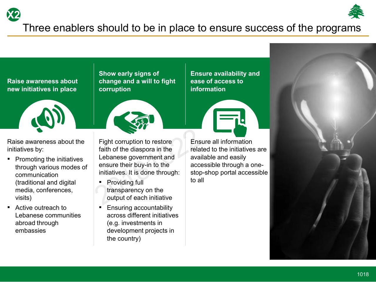 Framework slide 1018 from Lebanon Economic Vision