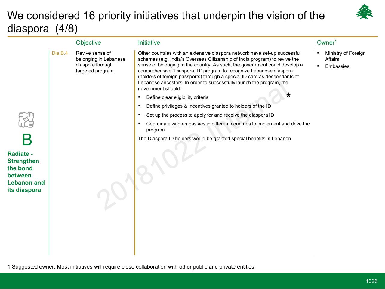 Table slide 1026 from Lebanon Economic Vision