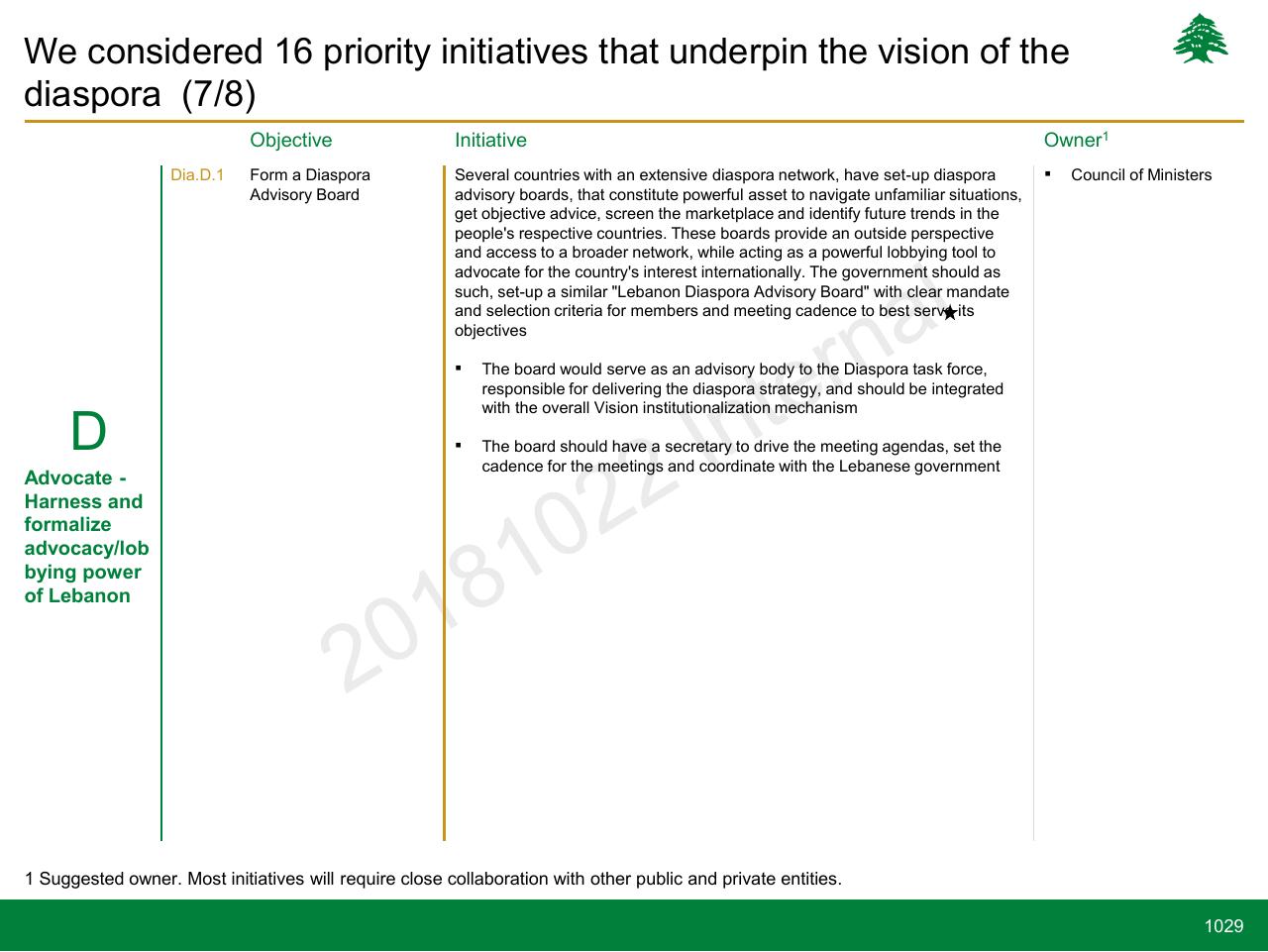 Table slide 1029 from Lebanon Economic Vision