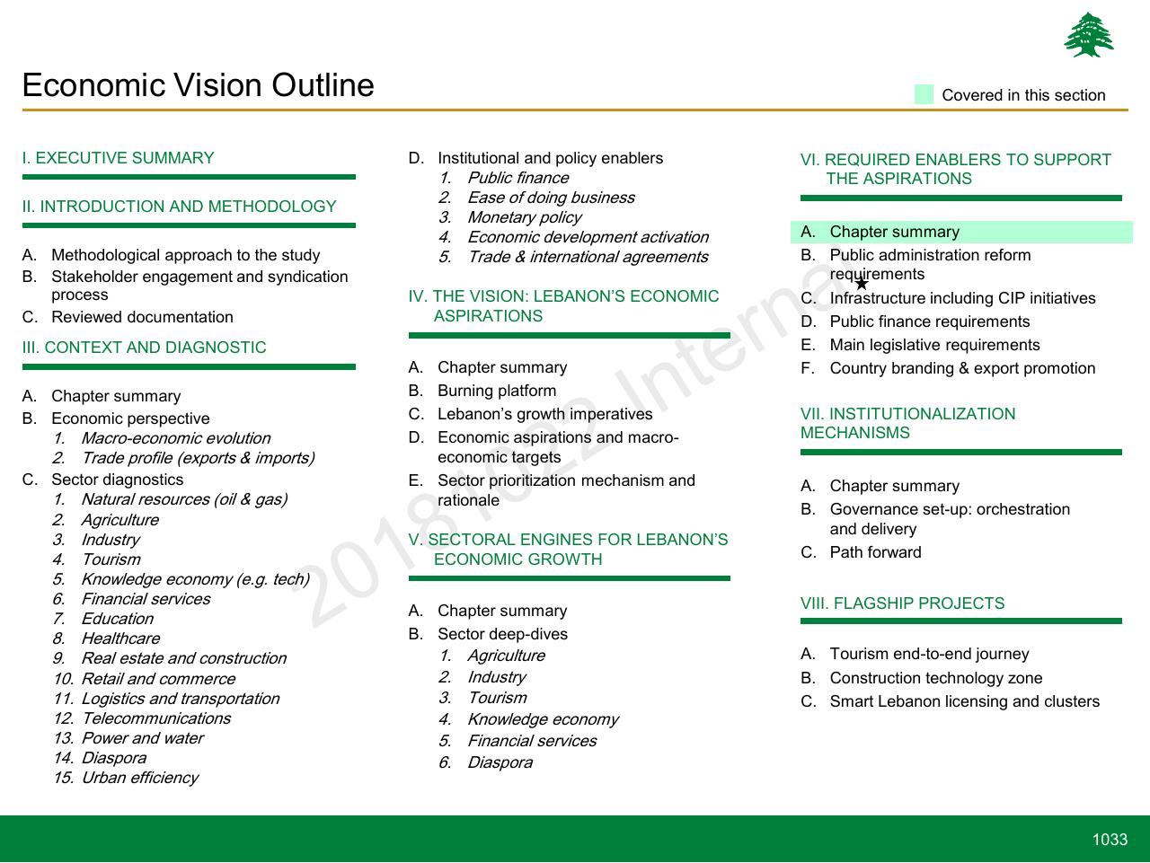 Agenda slide 1033 from Lebanon Economic Vision