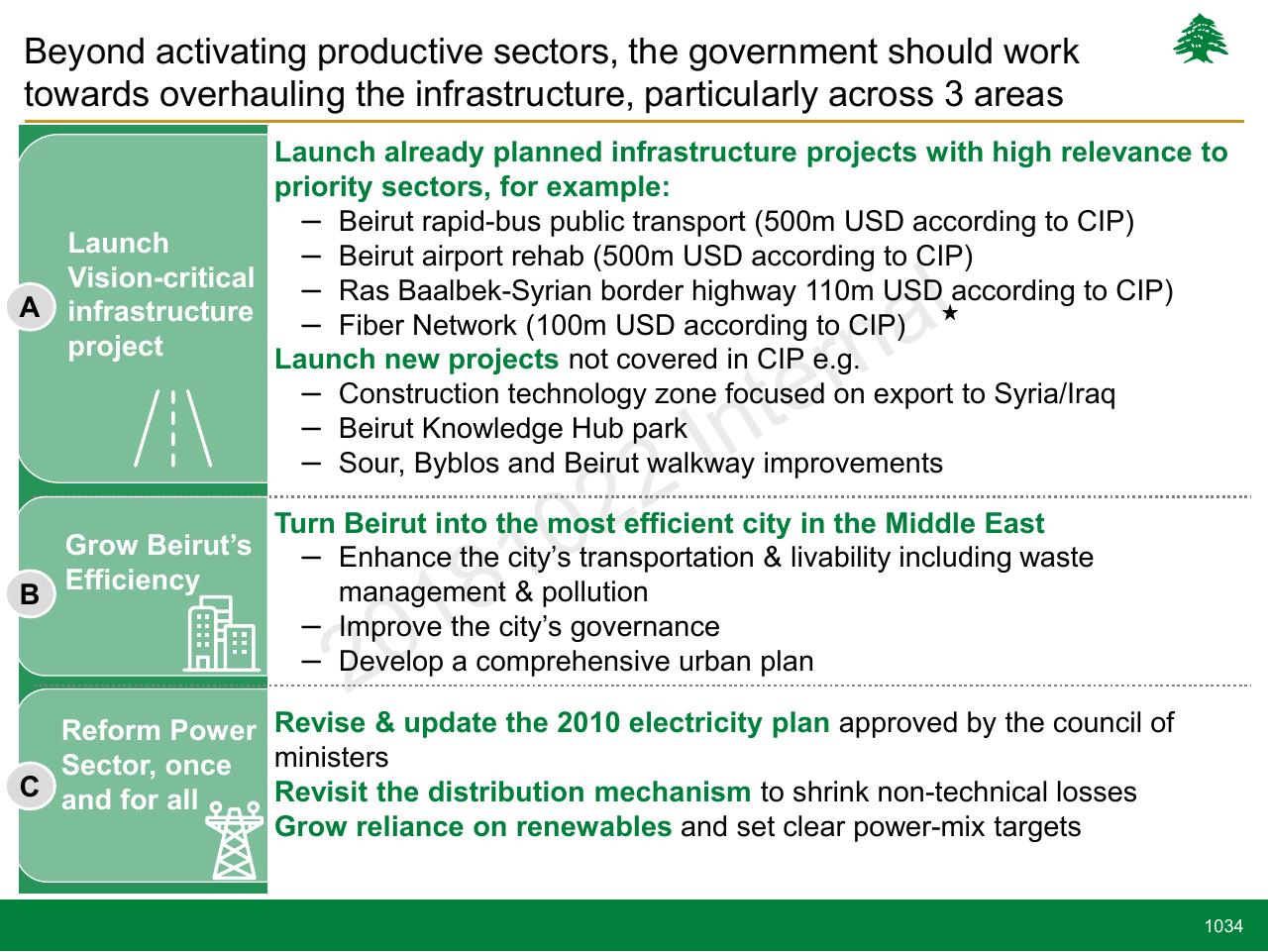 Framework slide 1034 from Lebanon Economic Vision