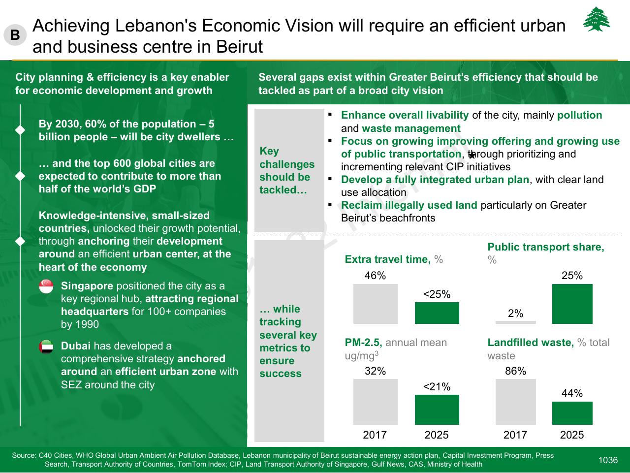 Dashboard slide 1036 from Lebanon Economic Vision