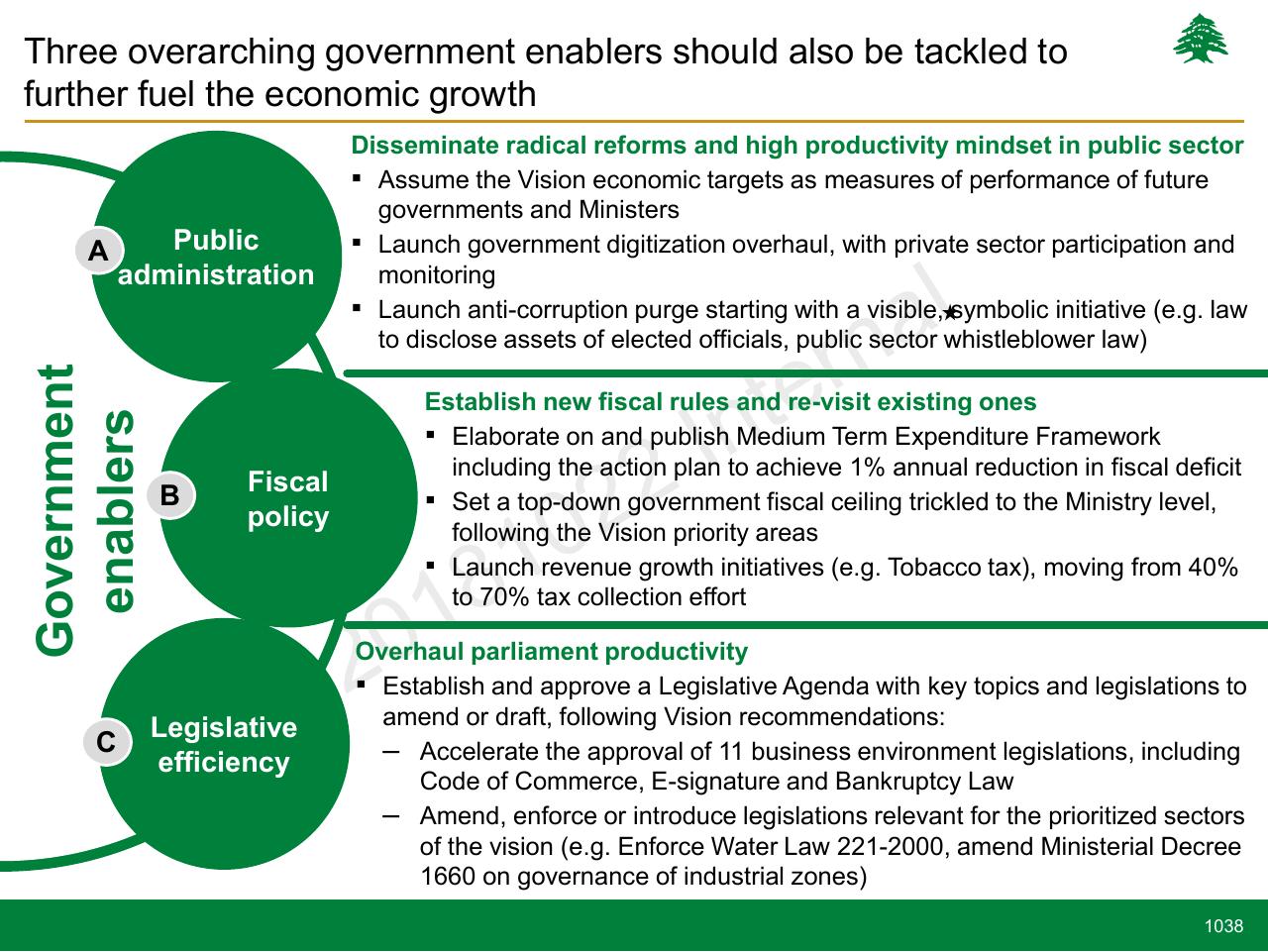 Framework slide 1038 from Lebanon Economic Vision
