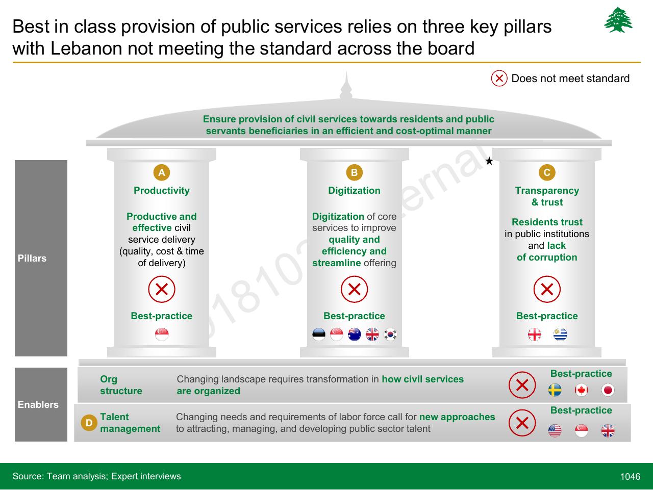 Framework slide 1046 from Lebanon Economic Vision