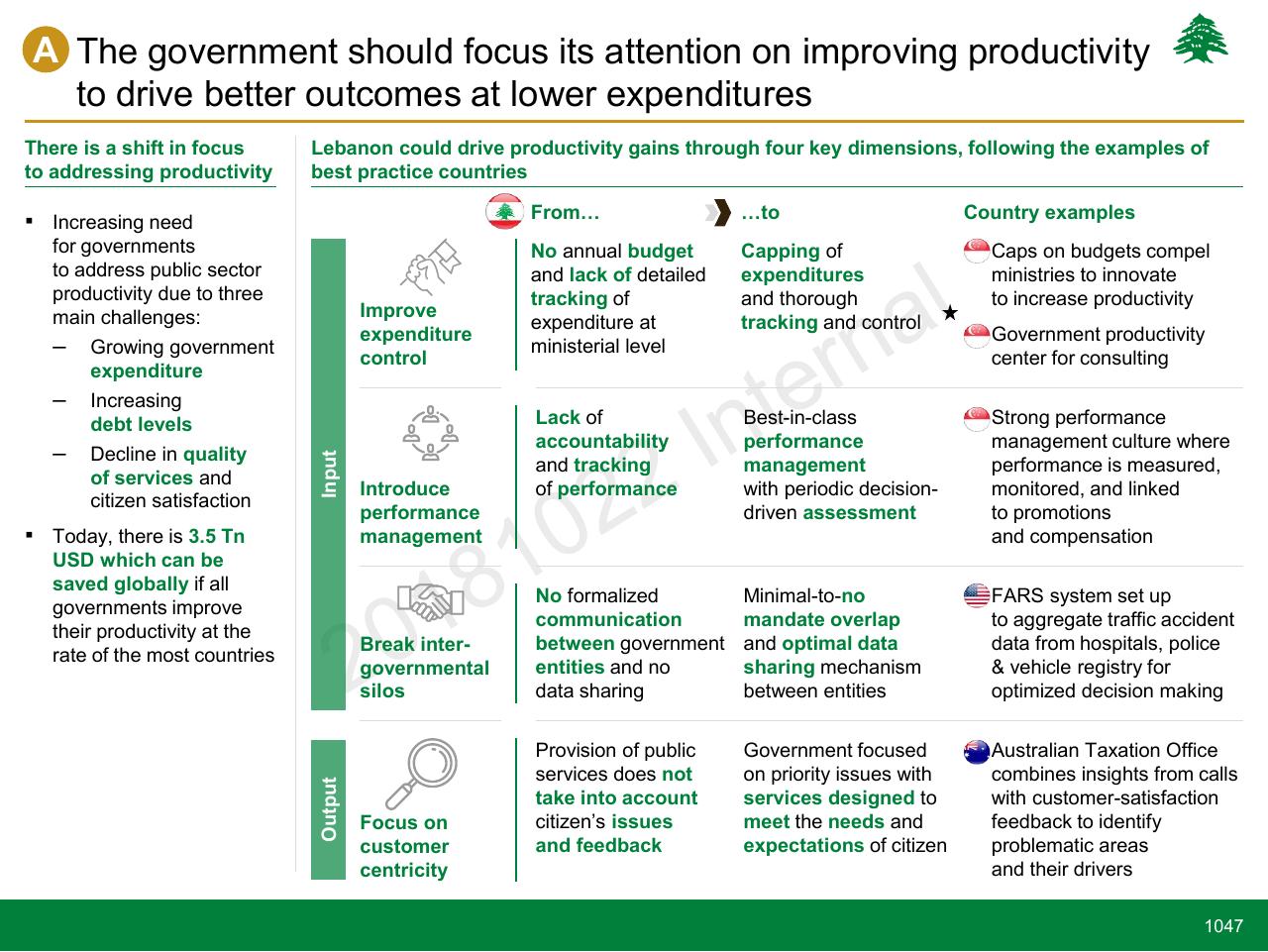 Table slide 1047 from Lebanon Economic Vision
