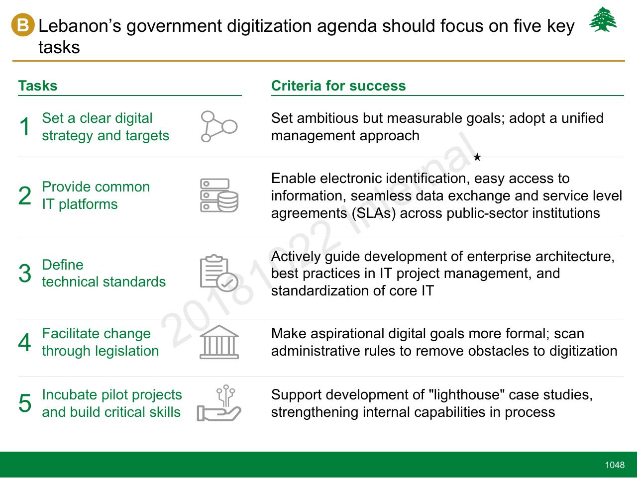 Agenda slide 1048 from Lebanon Economic Vision