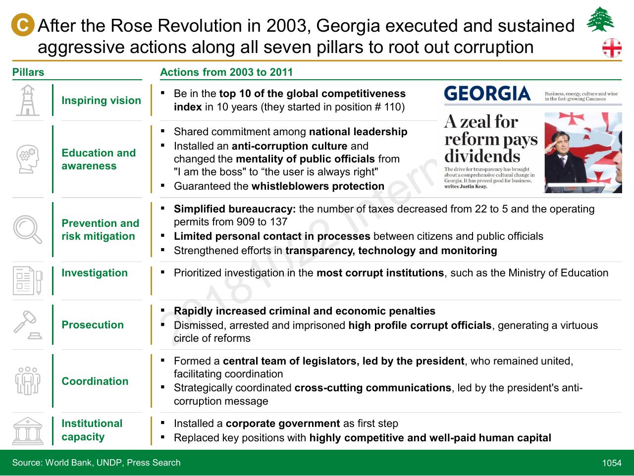 Framework slide 1054 from Lebanon Economic Vision