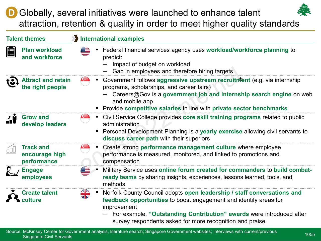 Table slide 1055 from Lebanon Economic Vision