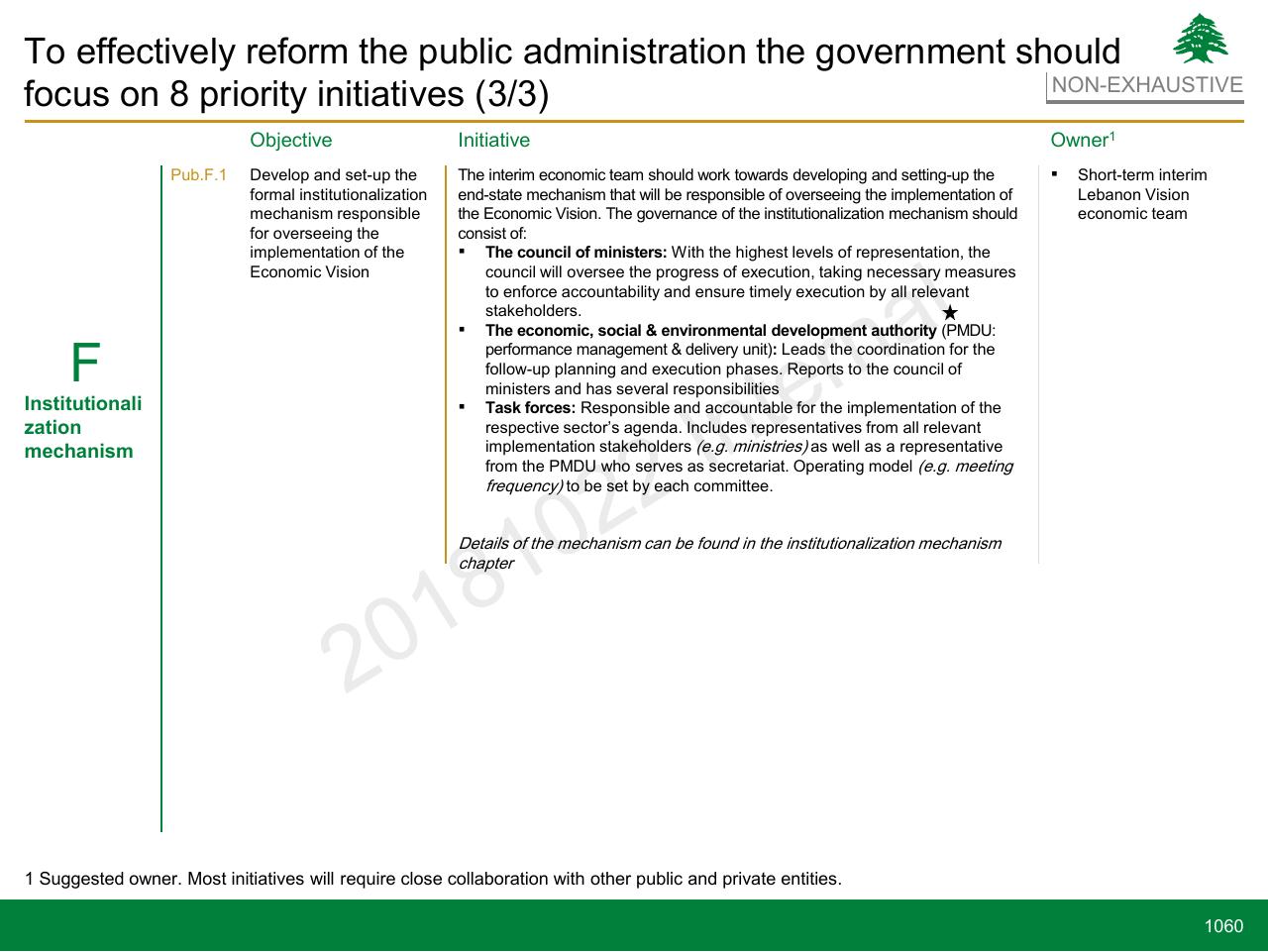 Table slide 1060 from Lebanon Economic Vision