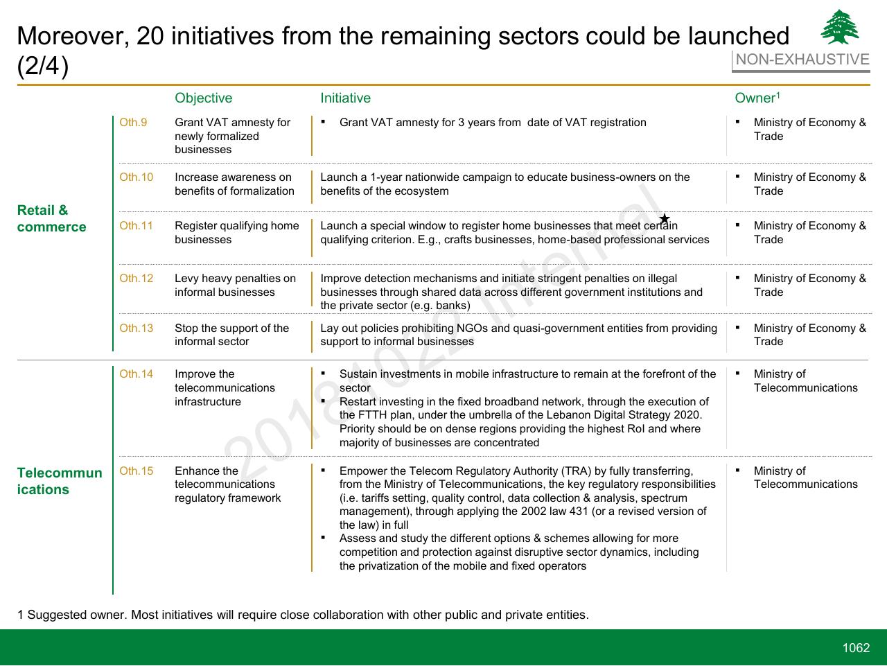 Table slide 1062 from Lebanon Economic Vision