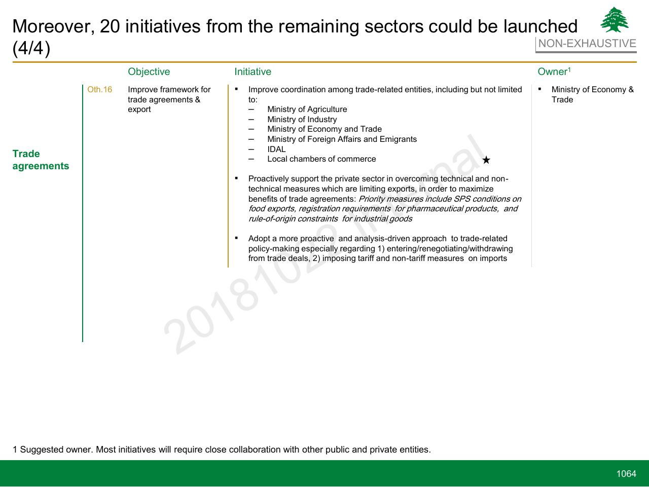 Table slide 1064 from Lebanon Economic Vision