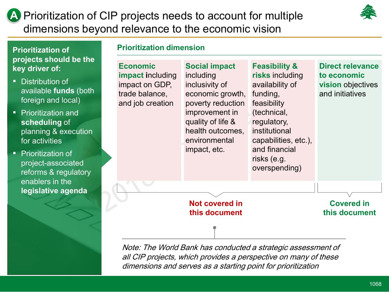 Framework slide 1068 from Lebanon Economic Vision