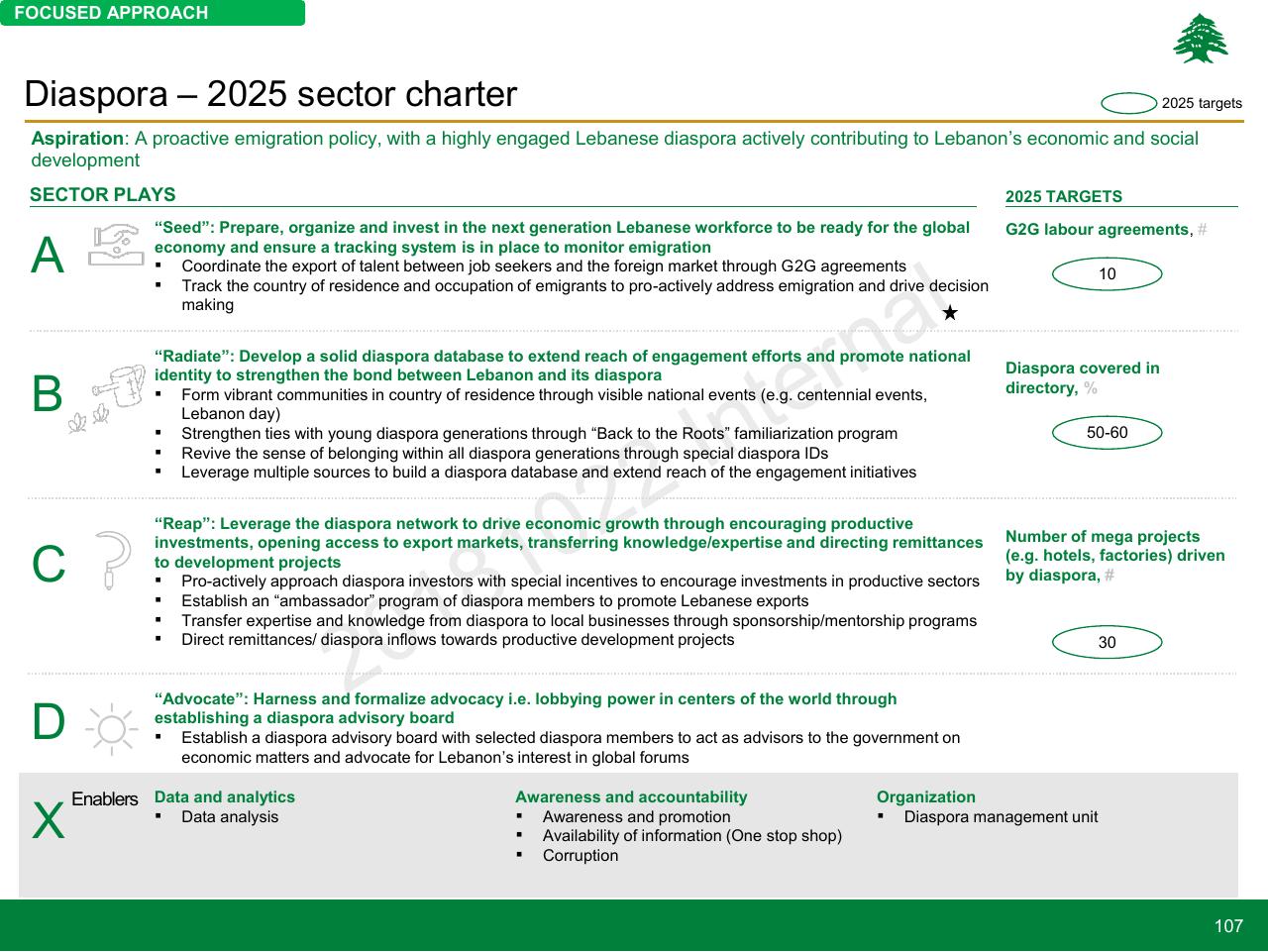 Framework slide 107 from Lebanon Economic Vision