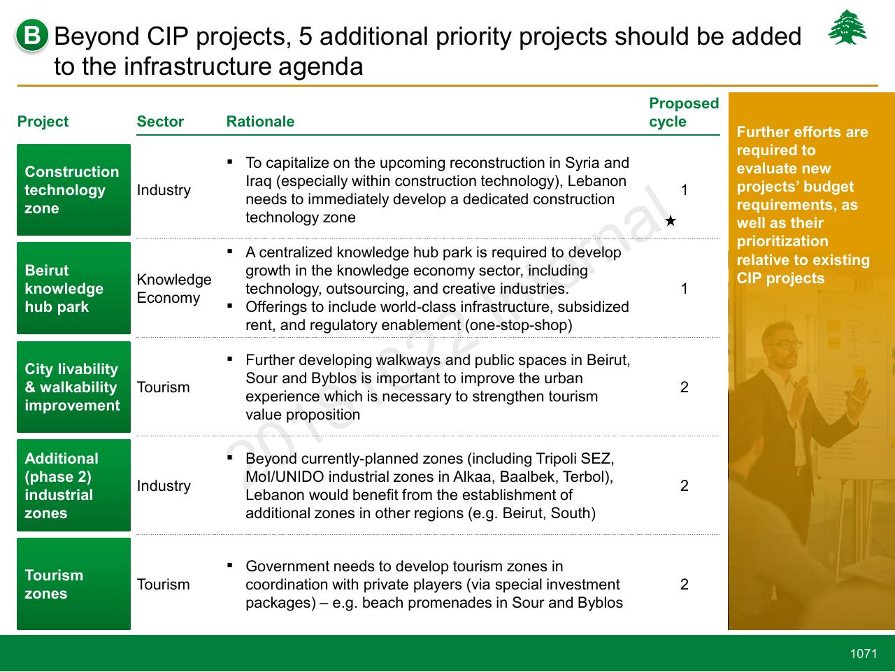 Agenda slide 1071 from Lebanon Economic Vision