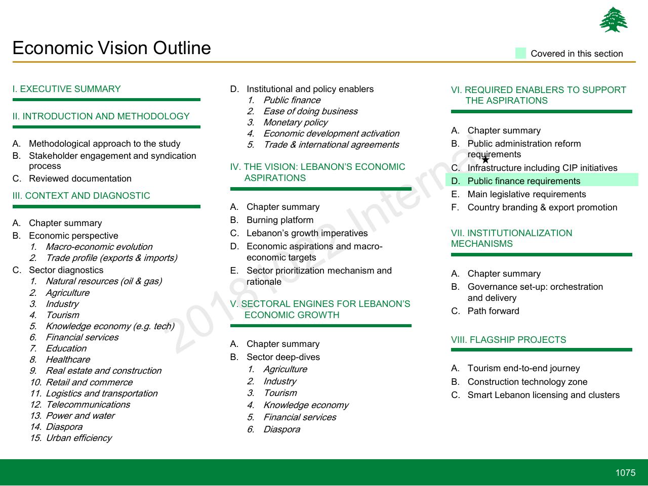 Text slide 1075 from Lebanon Economic Vision
