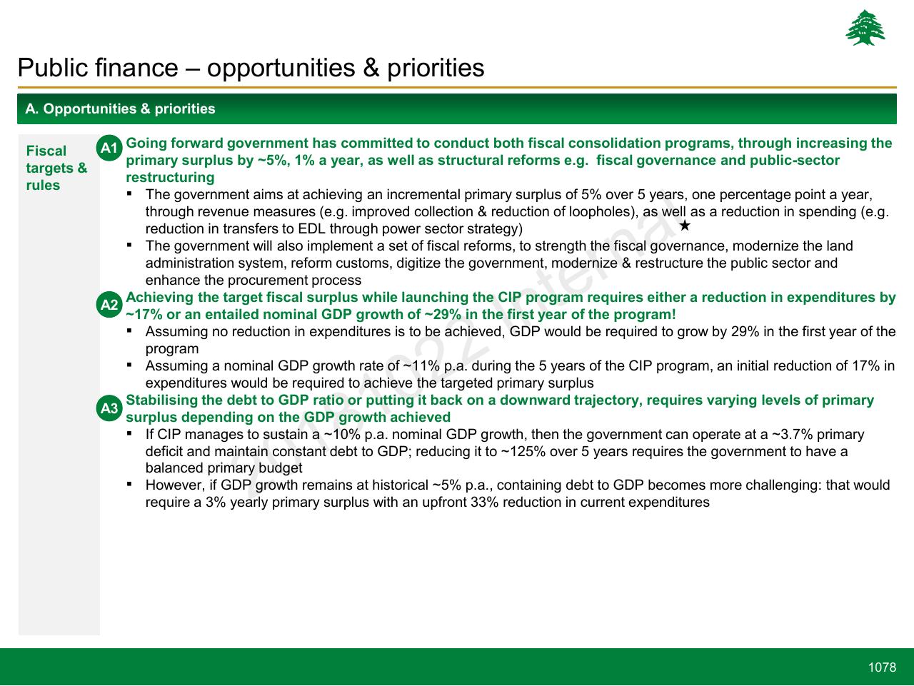 Text slide 1078 from Lebanon Economic Vision