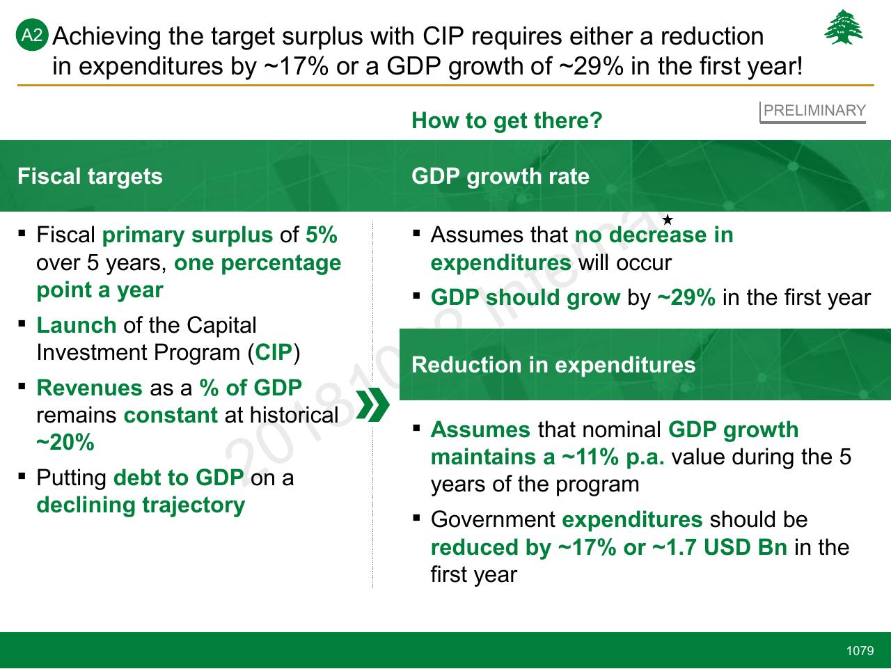 Comparison slide 1079 from Lebanon Economic Vision