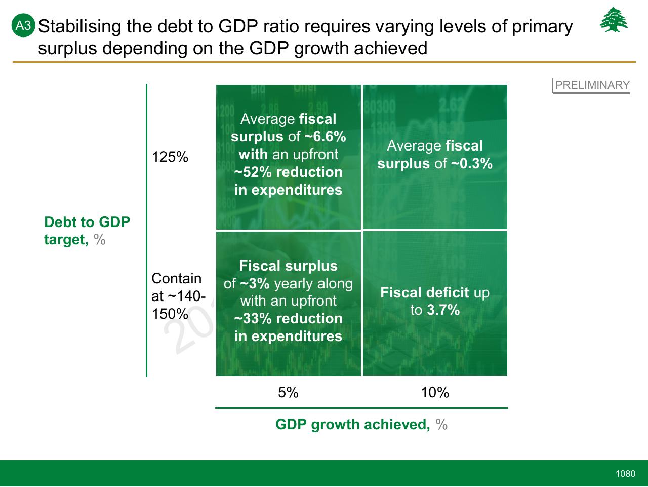 Framework slide 1080 from Lebanon Economic Vision