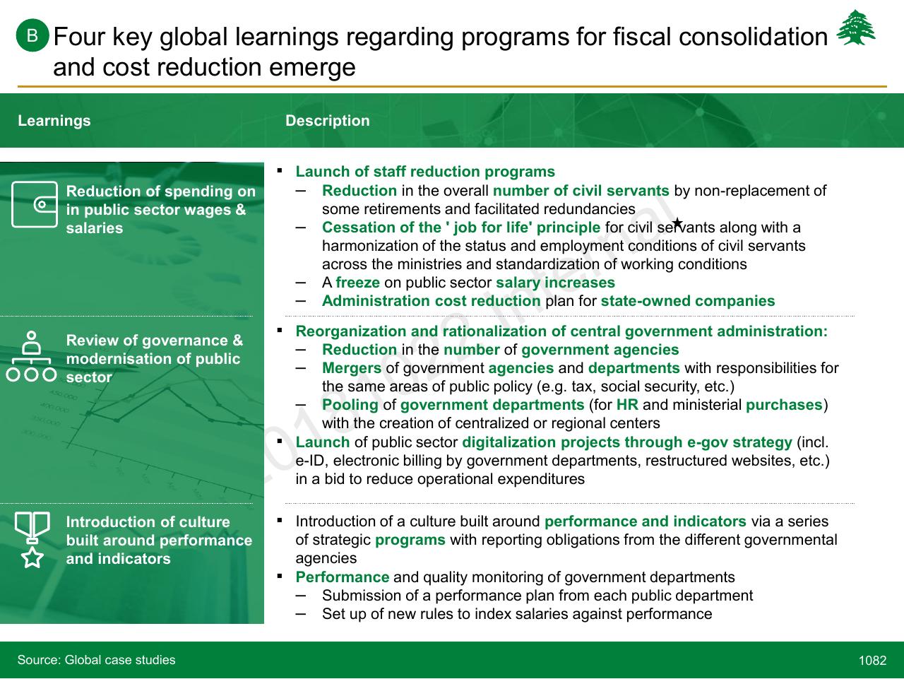 Text slide 1082 from Lebanon Economic Vision