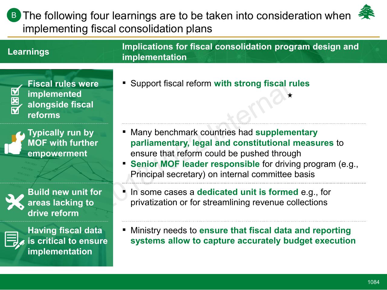 Table slide 1084 from Lebanon Economic Vision