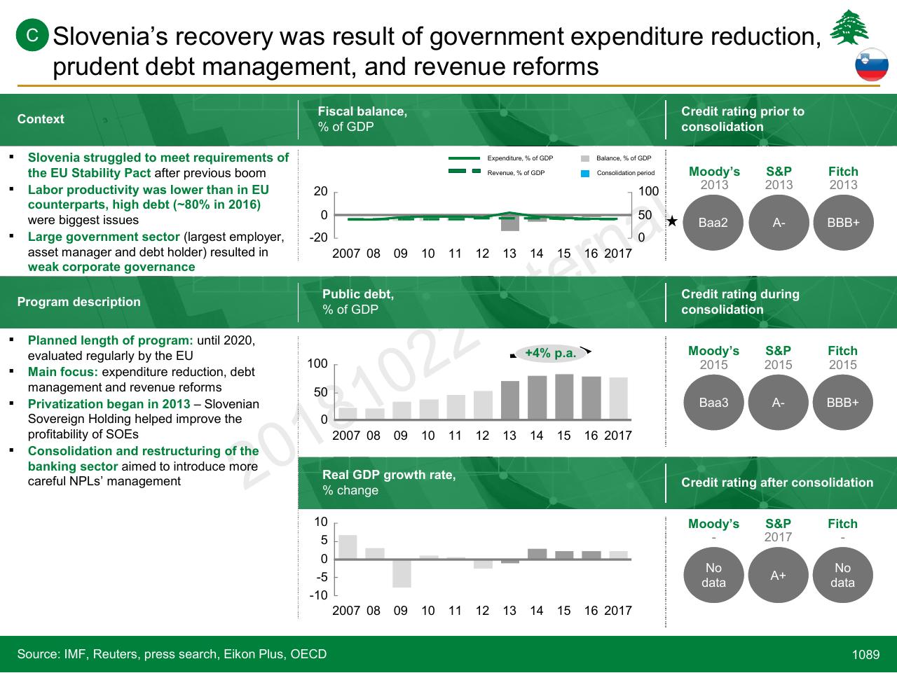 Dashboard slide 1089 from Lebanon Economic Vision