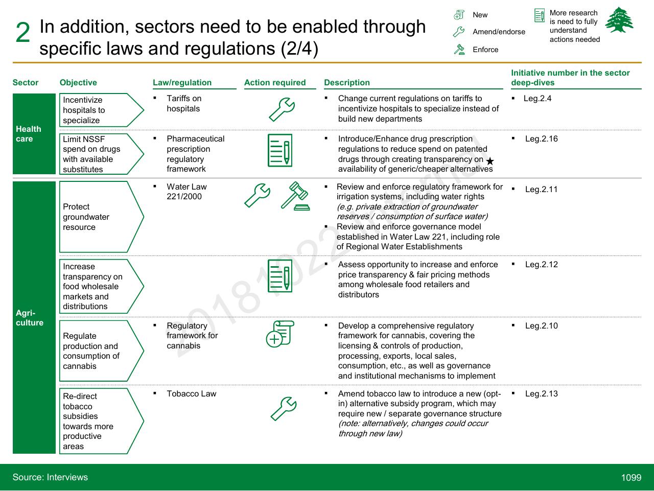 Table slide 1099 from Lebanon Economic Vision
