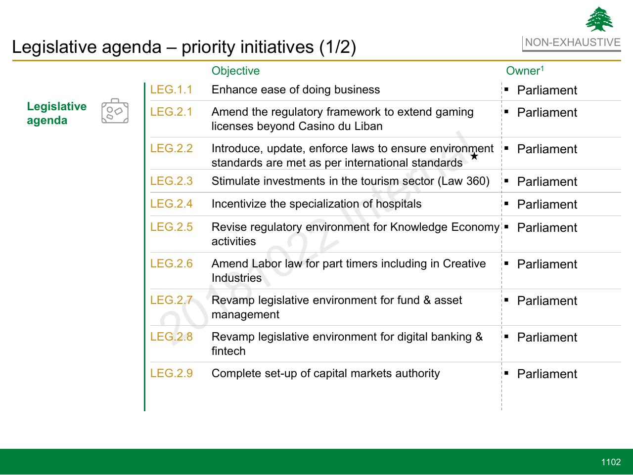 Agenda slide 1102 from Lebanon Economic Vision