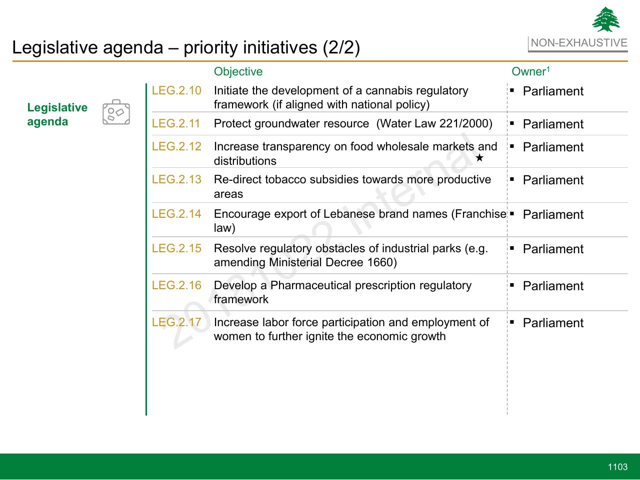 Agenda slide 1103 from Lebanon Economic Vision