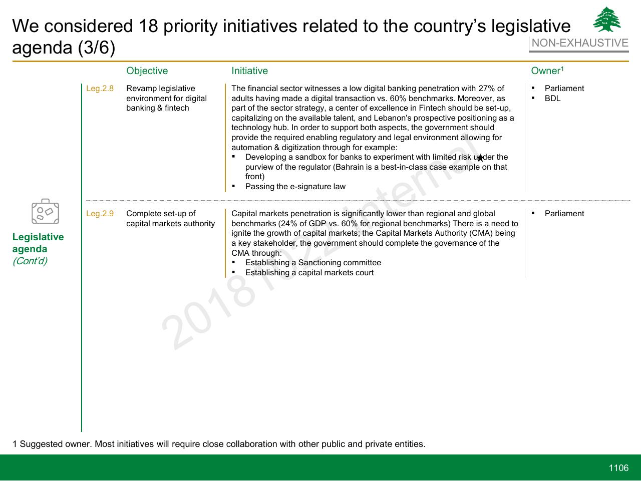 Agenda slide 1106 from Lebanon Economic Vision