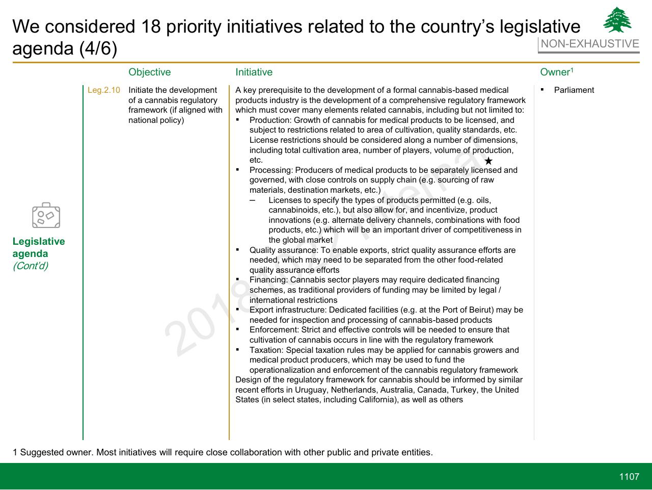 Agenda slide 1107 from Lebanon Economic Vision