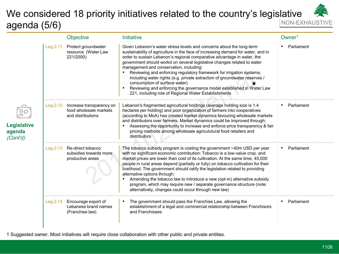 Agenda slide 1108 from Lebanon Economic Vision