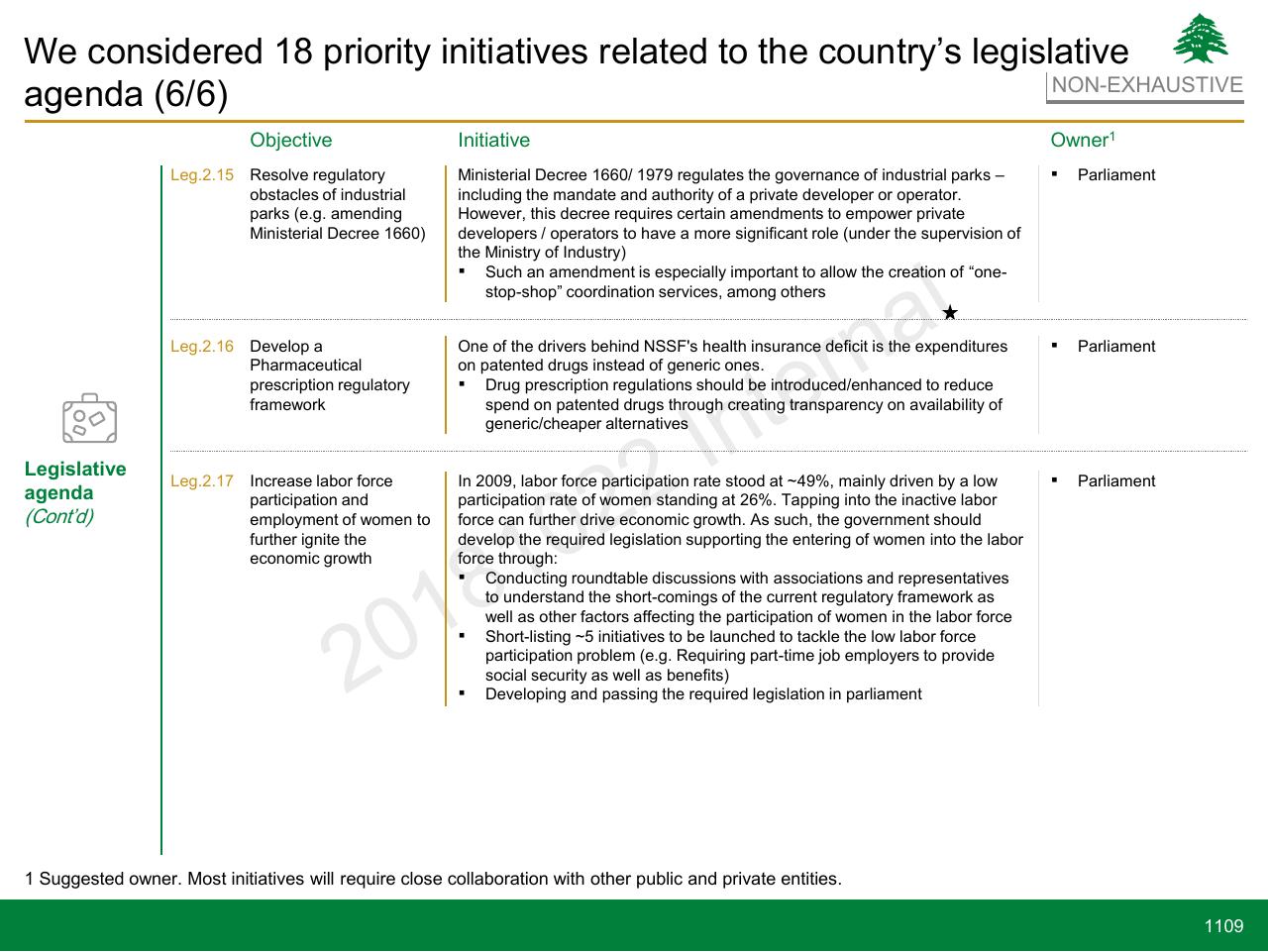 Agenda slide 1109 from Lebanon Economic Vision