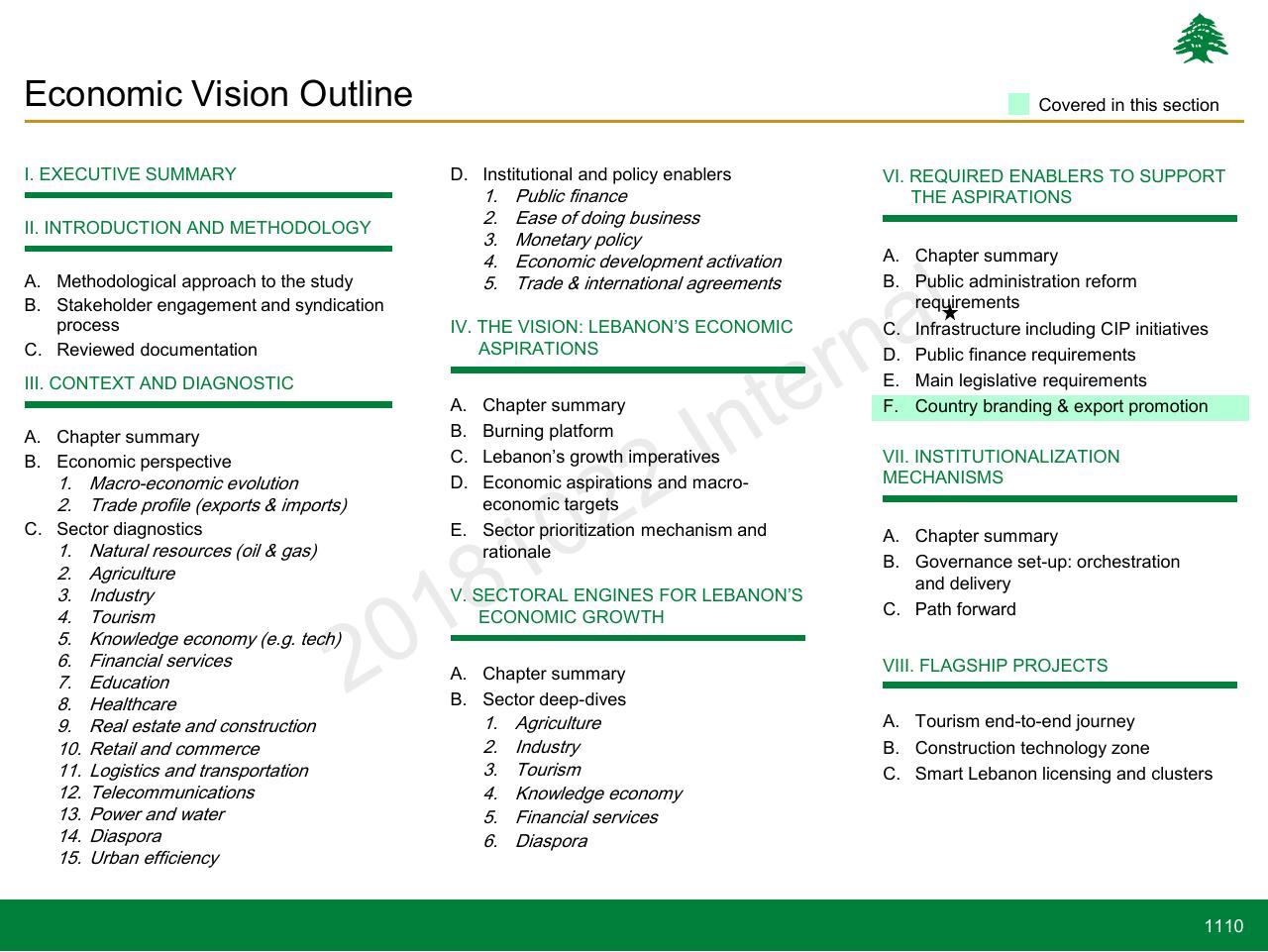 Text slide 1110 from Lebanon Economic Vision