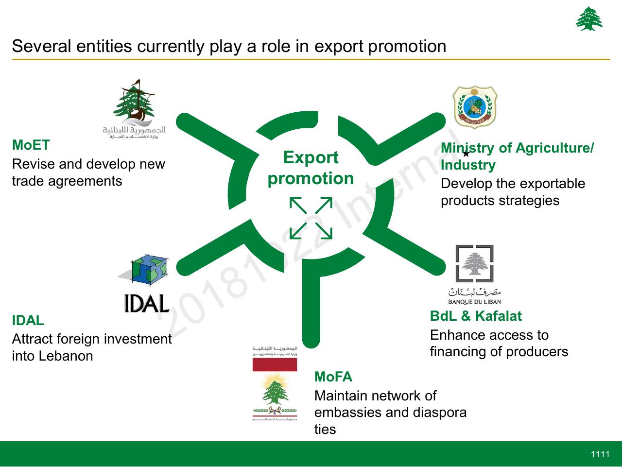 Framework slide 1111 from Lebanon Economic Vision