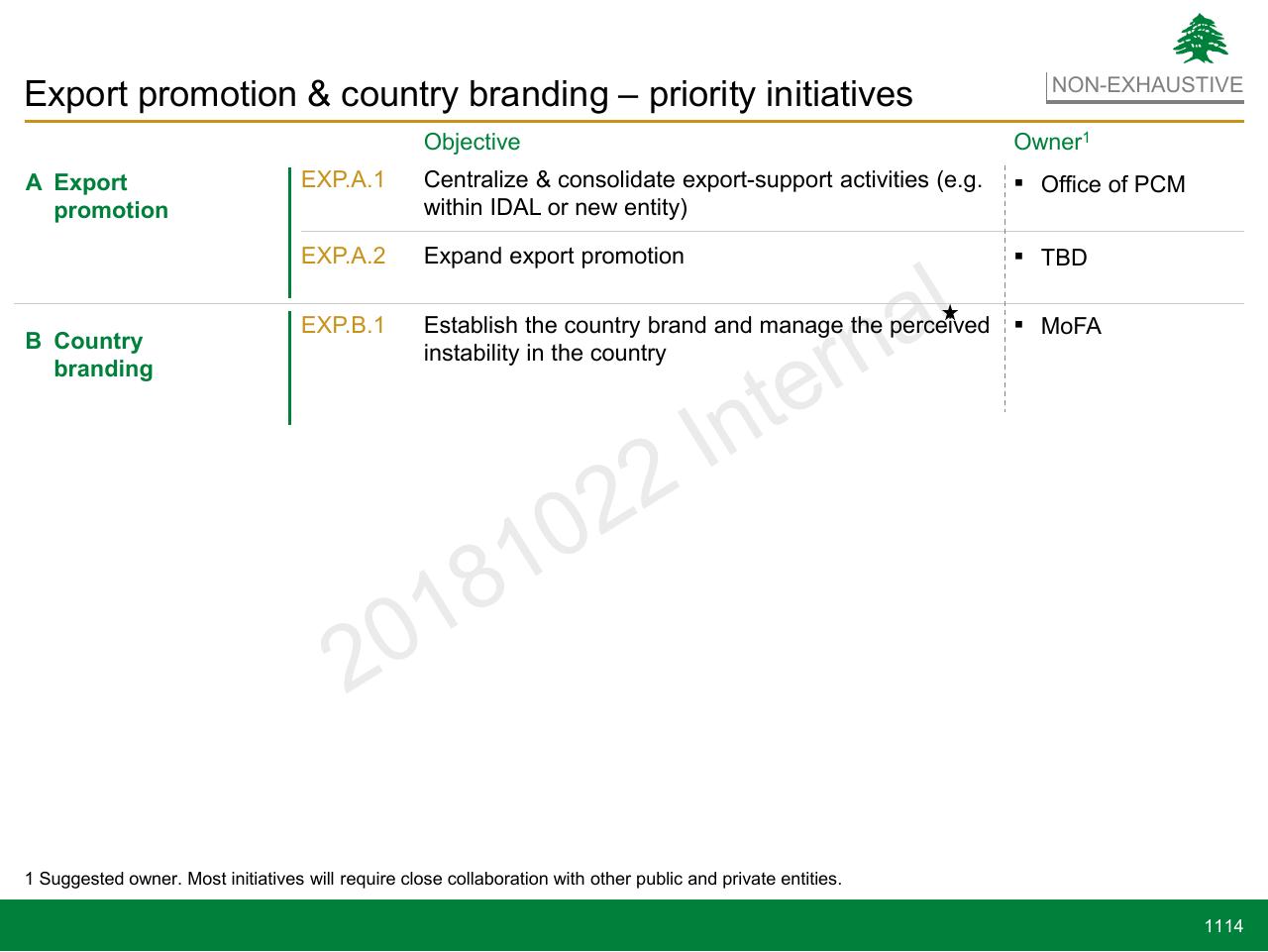 Table slide 1114 from Lebanon Economic Vision