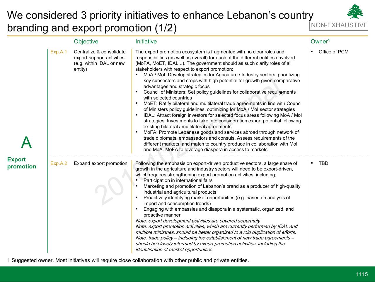 Table slide 1115 from Lebanon Economic Vision