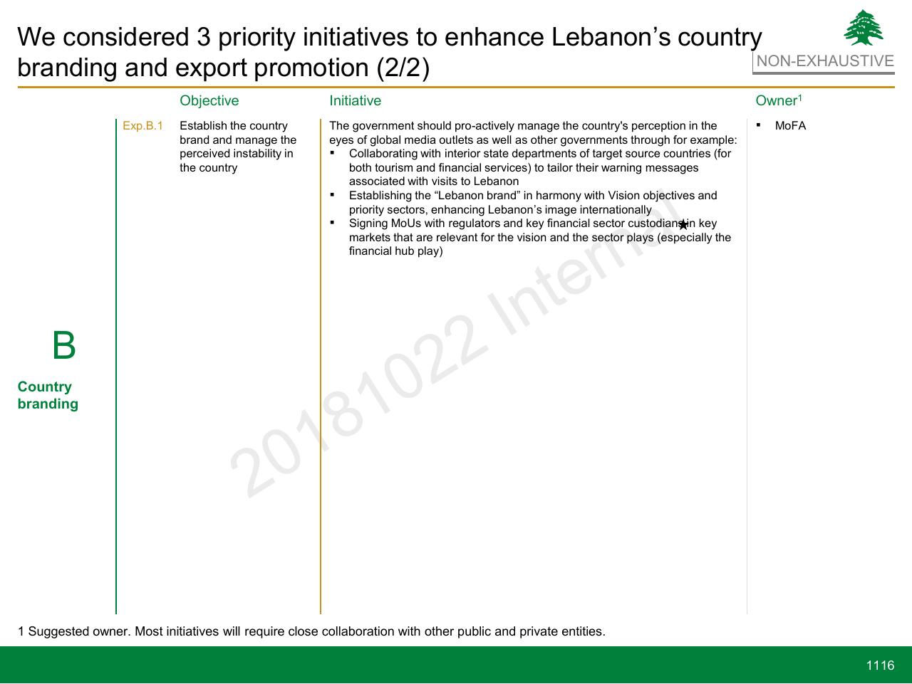 Table slide 1116 from Lebanon Economic Vision