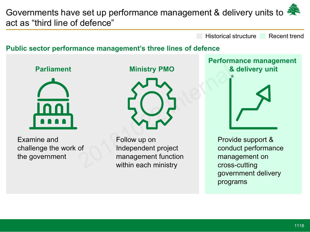 Framework slide 1118 from Lebanon Economic Vision