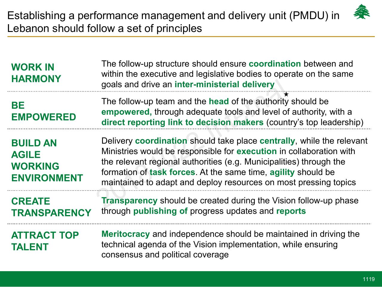Text slide 1119 from Lebanon Economic Vision