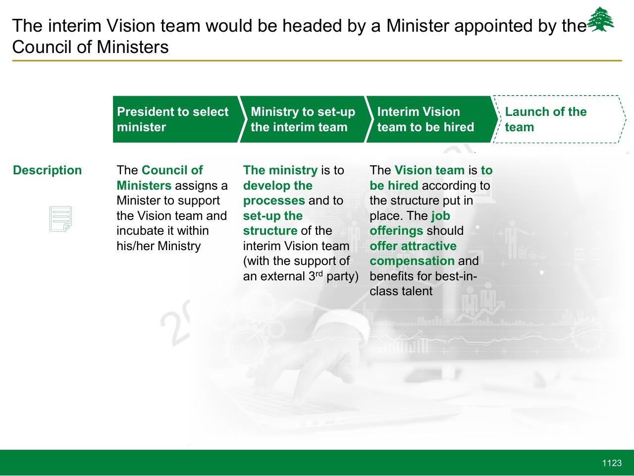 Process slide 1123 from Lebanon Economic Vision