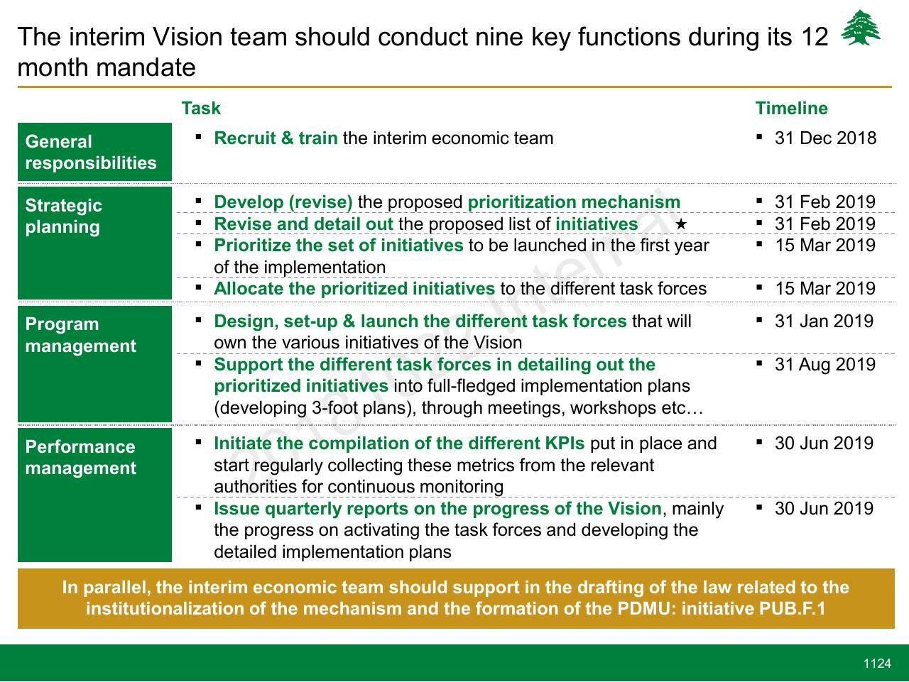 Table slide 1124 from Lebanon Economic Vision