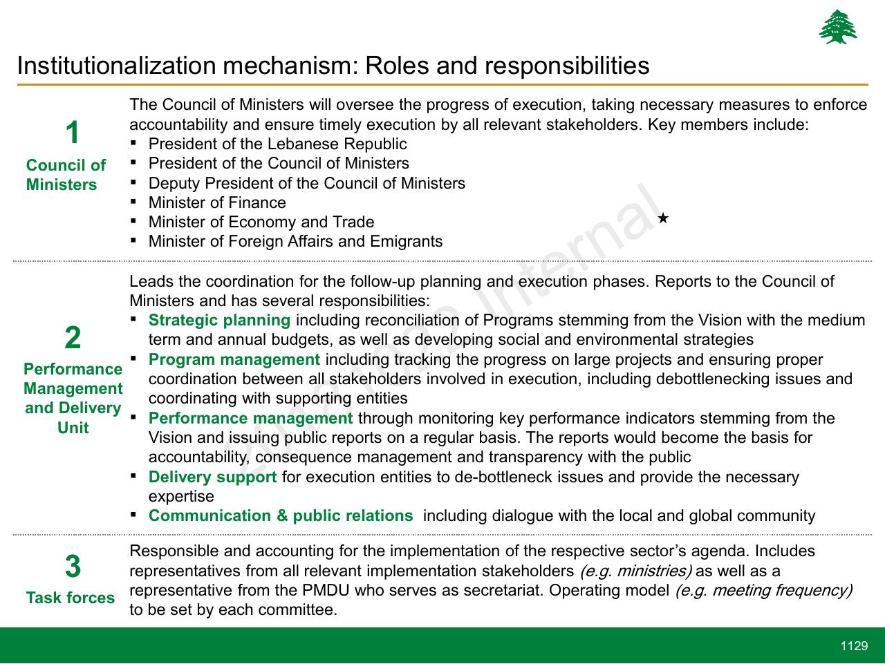 Process slide 1129 from Lebanon Economic Vision