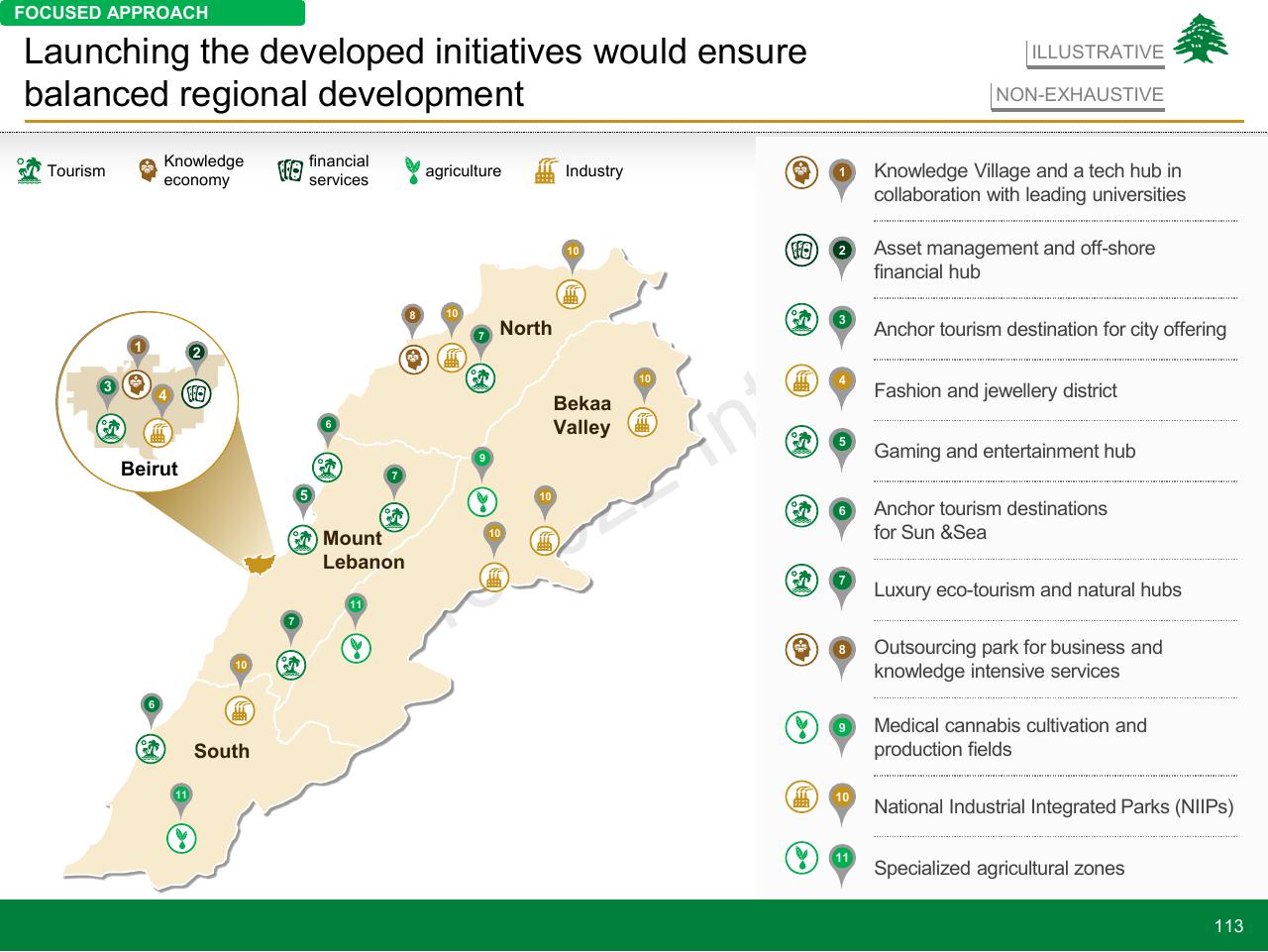 Framework slide 113 from Lebanon Economic Vision