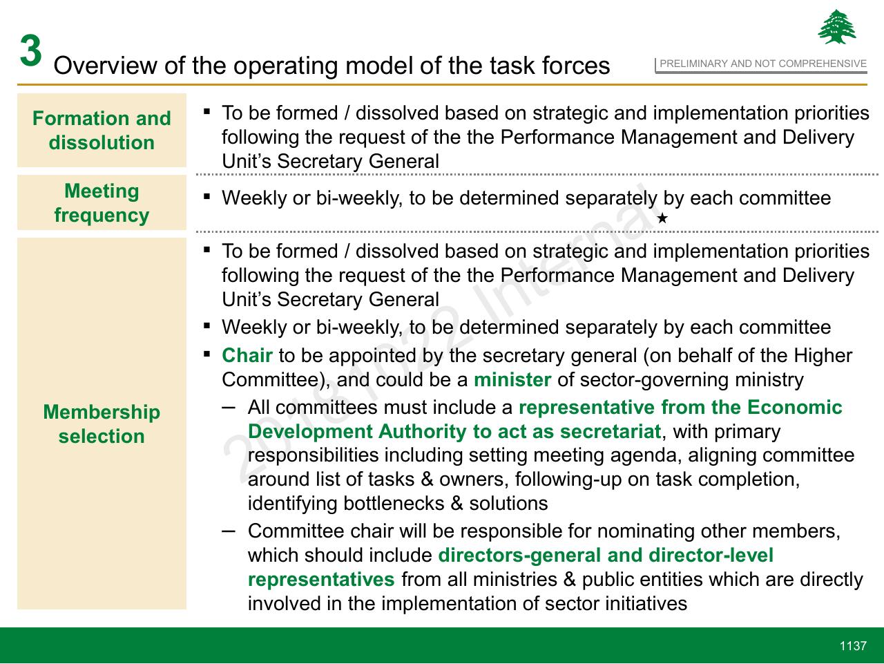 Table slide 1137 from Lebanon Economic Vision